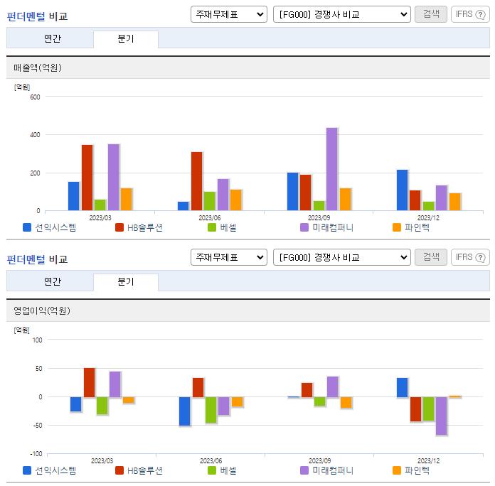 선익시스템_업종분석