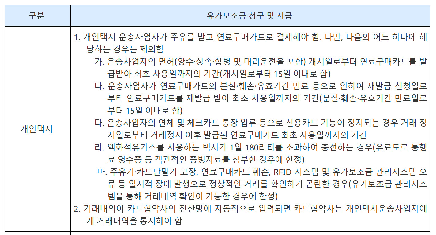 개인택시 유가보조금 청구 및 지급 방법