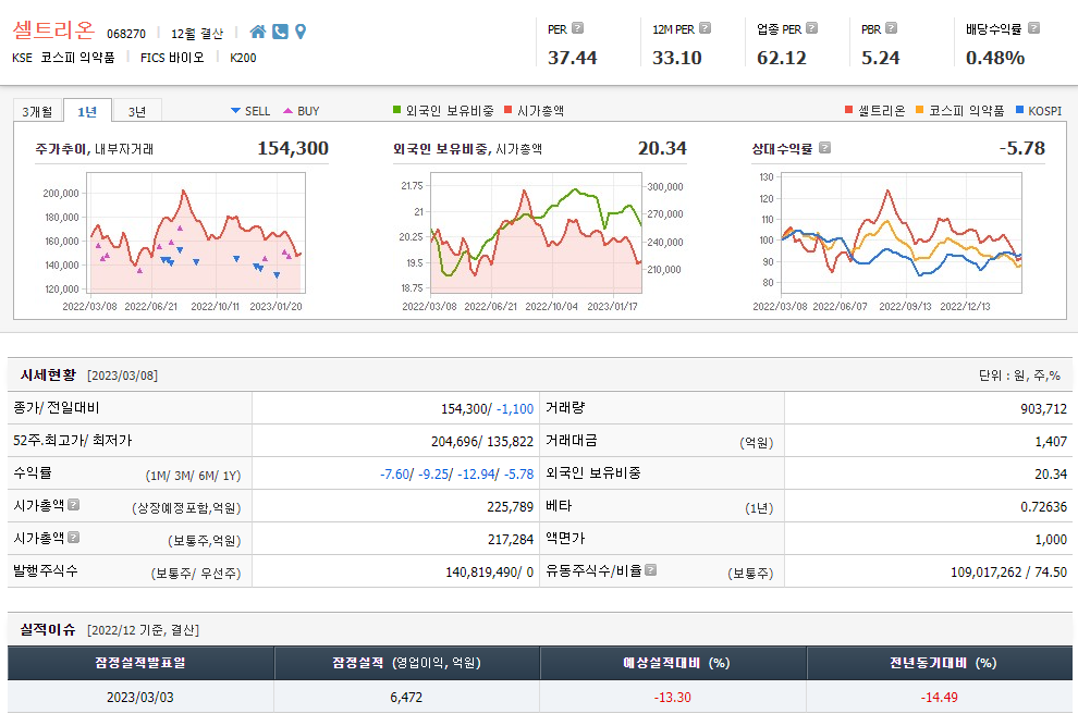 셀트리온 주가 전망과 기업 현황, 1