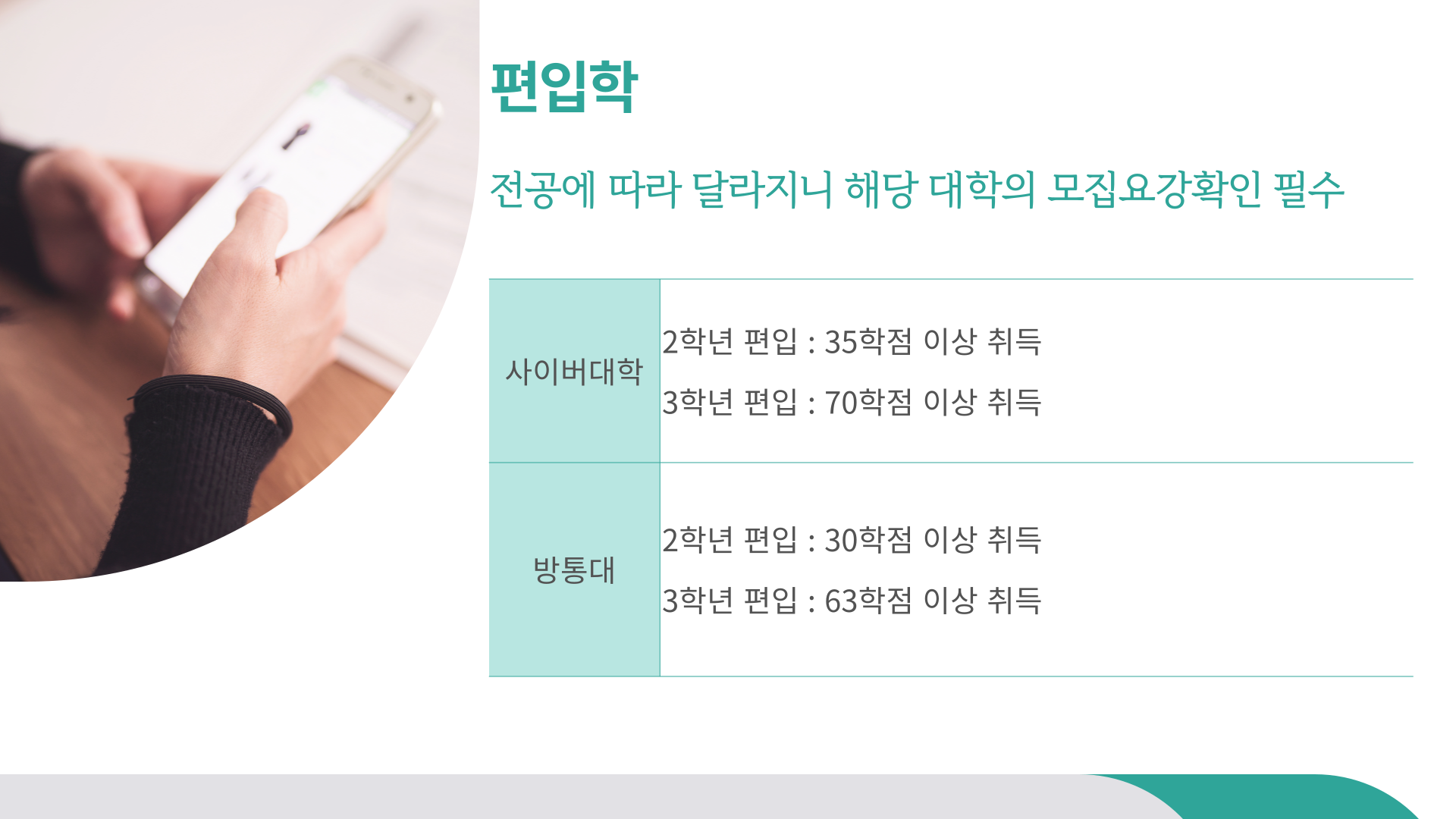 편입