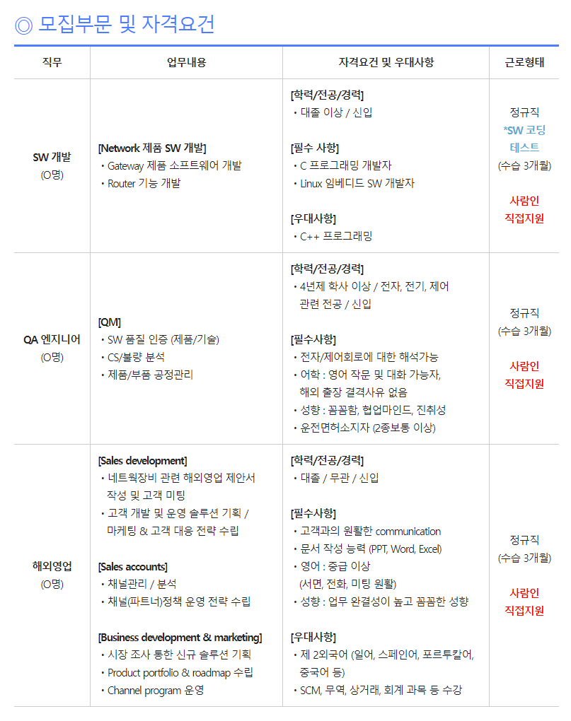  휴맥스네트웍스 각 부문 신입 채용공고, 연봉, 인재상