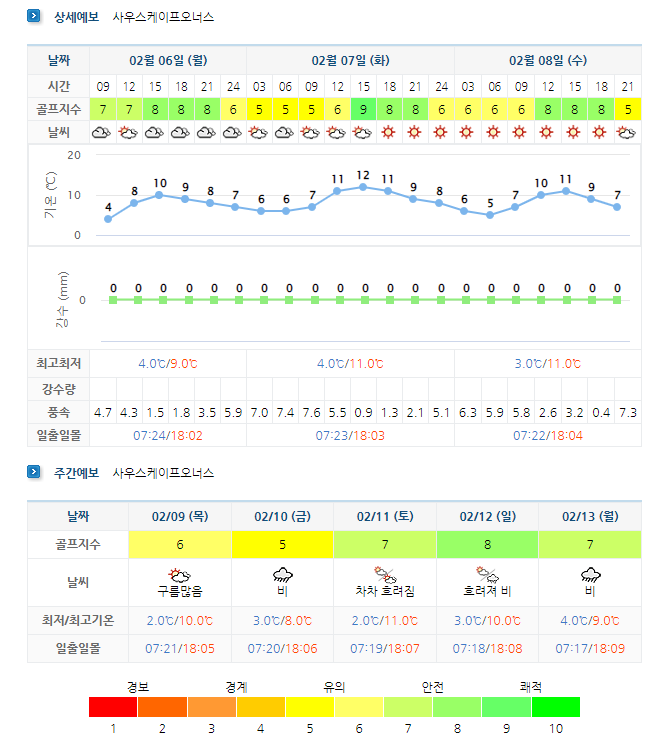  남해골프장 - 남해사우스케이프CC 1박2일 골프패키지 예약 3월 요금 및 날씨
