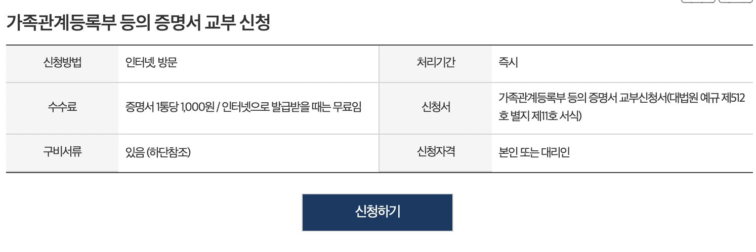  가족관계증명서 온라인 발급, pdf저장하는 법