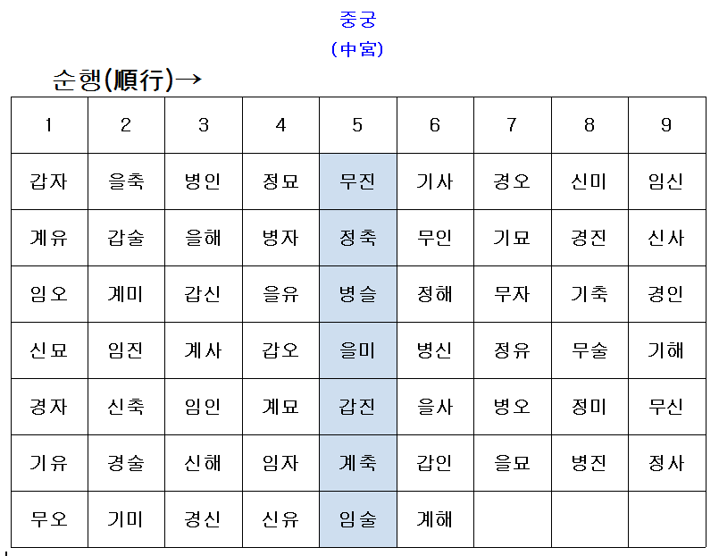 백호대살(白虎大殺) 백호대살(白虎大殺)