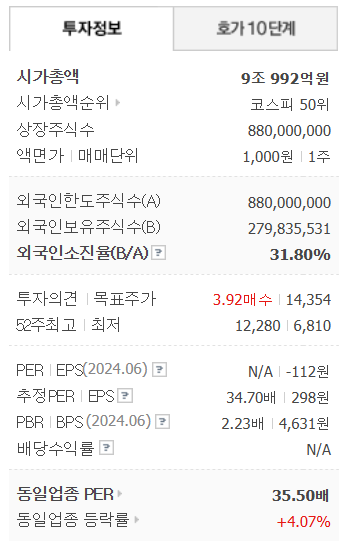 종목정보