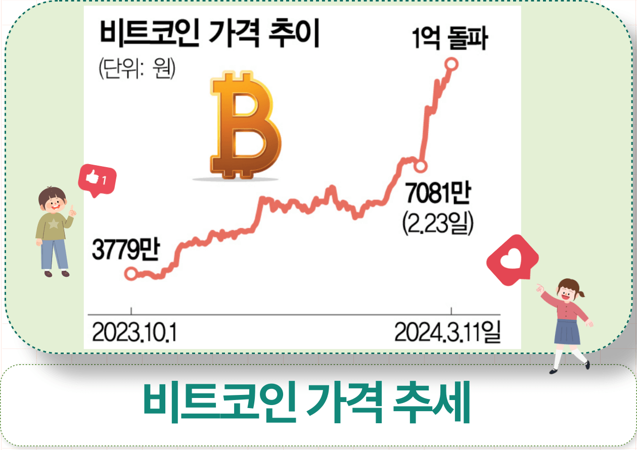 비트코인 상승의 이유