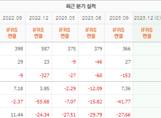금양 주가 전망