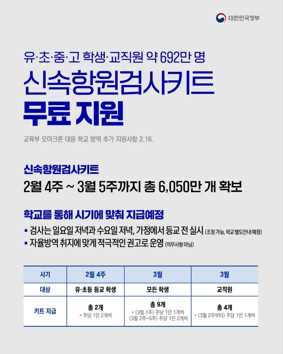 초등학생 중학생 고등학생 유치원 오미크론 신속항원검사도구 키트 (자가검진 키트) 무료 지원