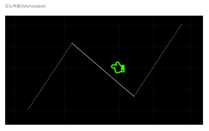  Elliott Wave by Glenn Neely // 충격파동 기본