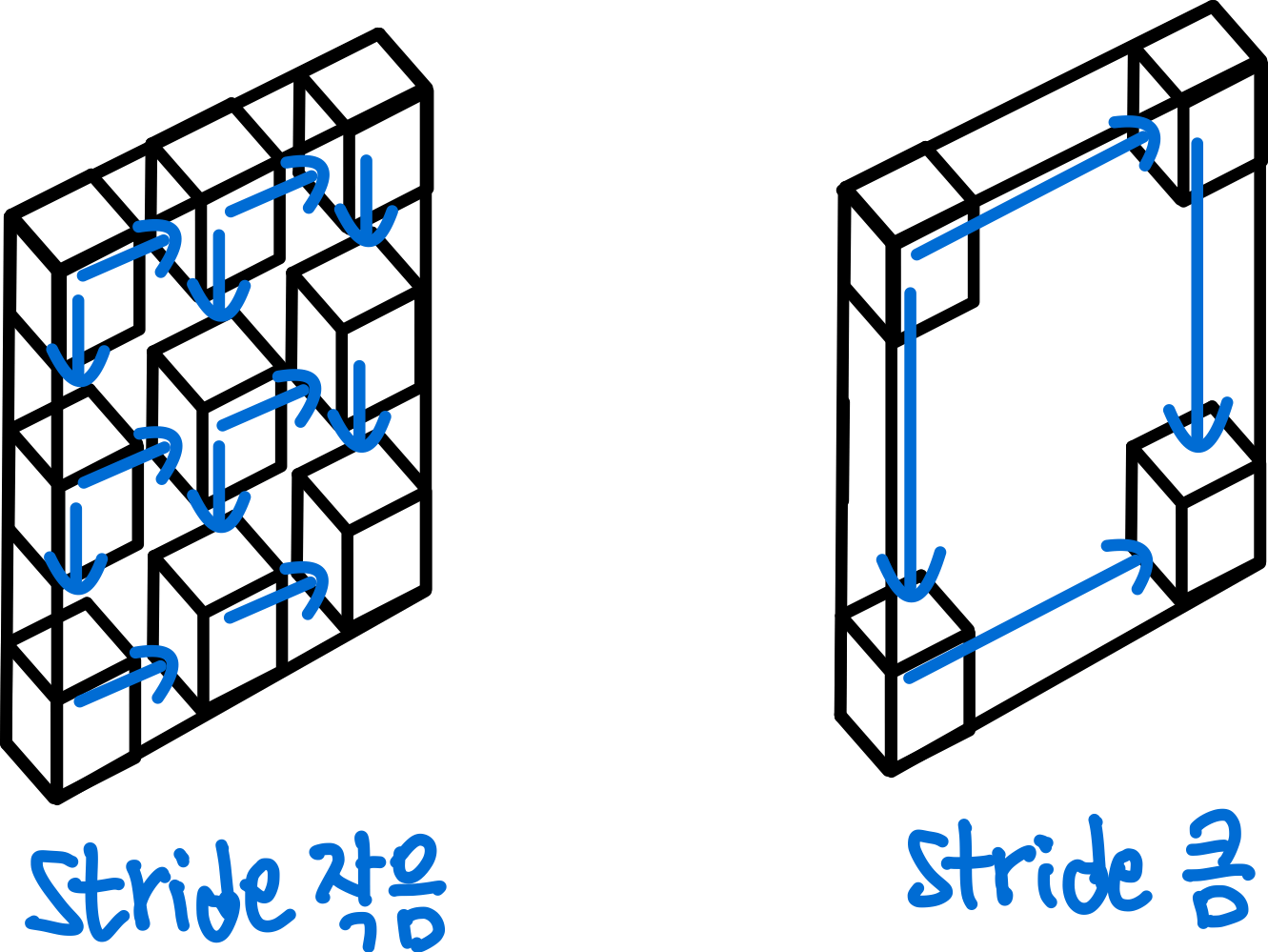 Convolutional Neural Network : 연산 방법 10 convolution의 stride