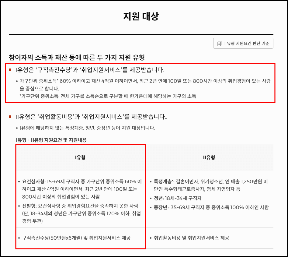  청년구직활동지원금 지원대상, 신청조건 등