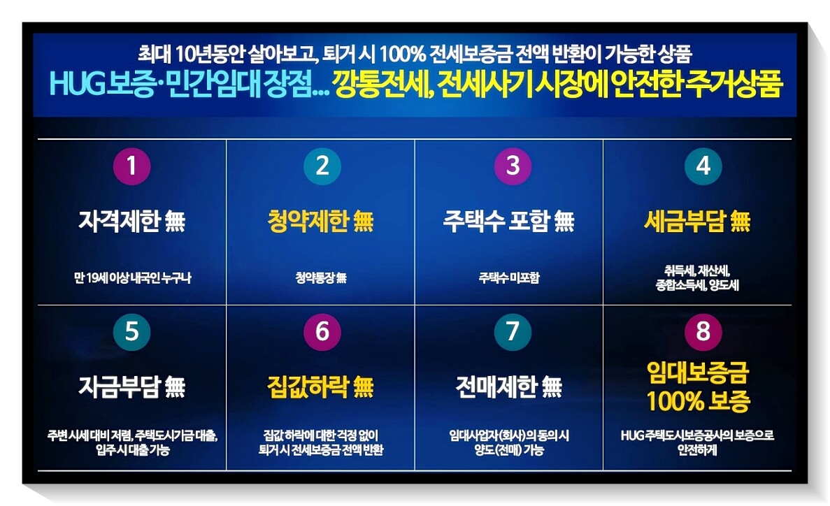 청약 자격요건 및 혜택