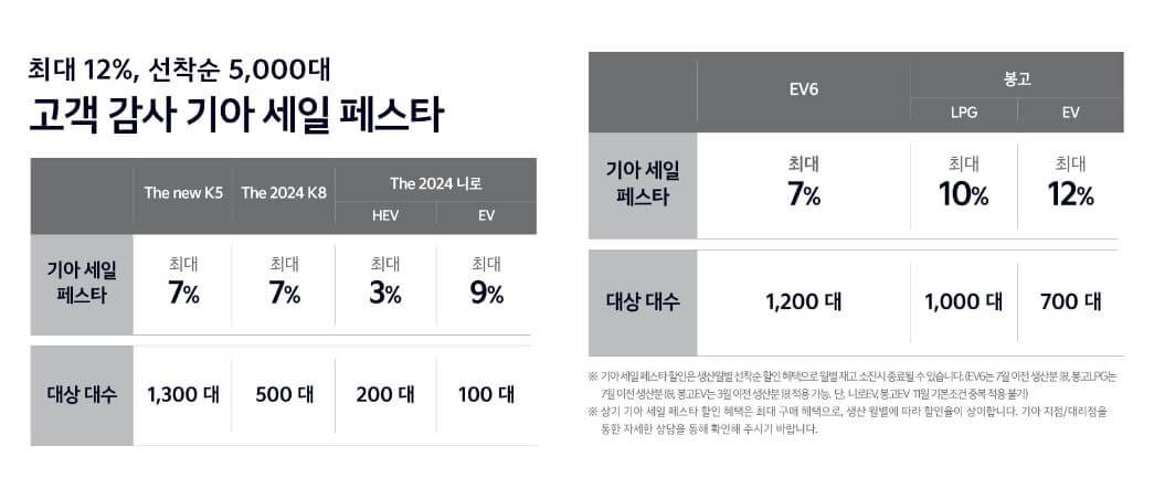 기아자동차 세일 내용