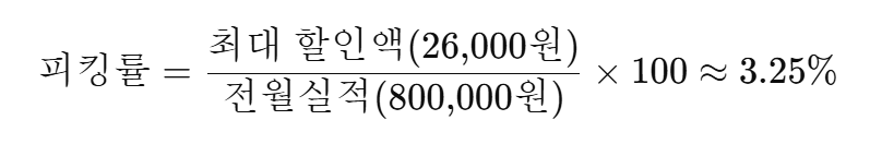 6. 카드 피킹률(Picking Rate) 계산