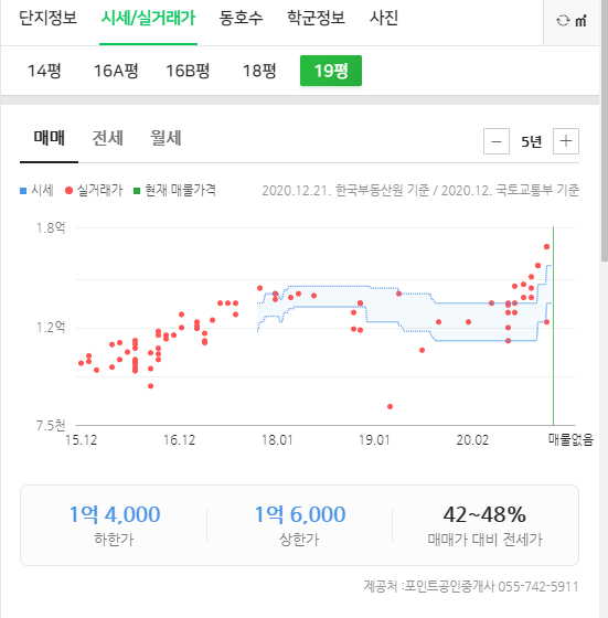 이현주공 아파트 재건축 분석15