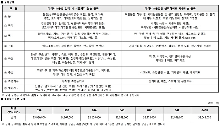 마이너스옵션 품목 및 금액