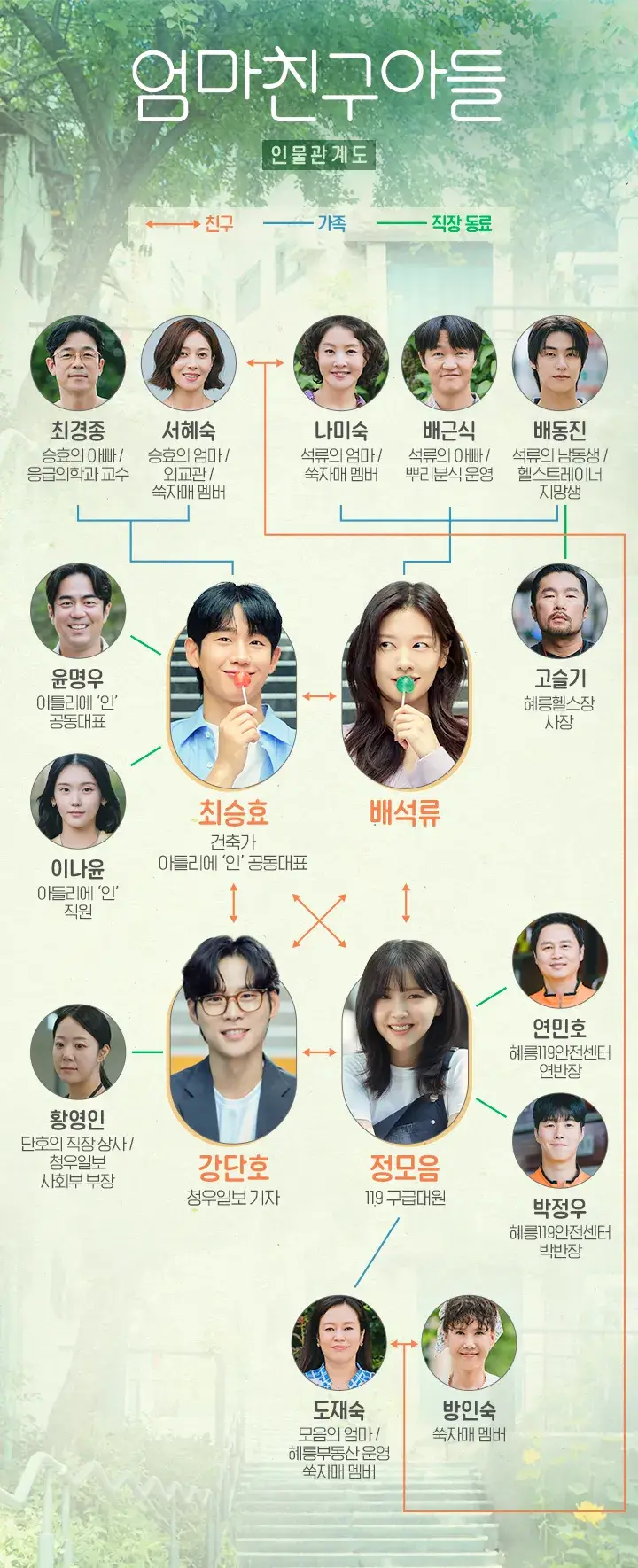 엄마친구아들