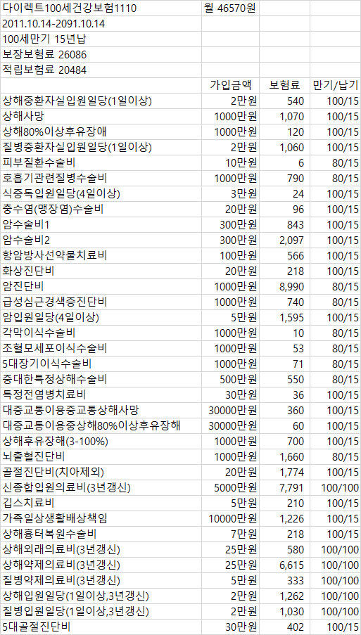  만성비염/비중격만곡증/비밸브협착증 등코 질병수술 관련