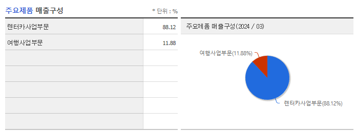 레드캡투어_주요제품