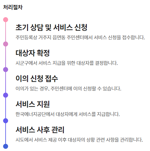  2022년 에너지 바우처 신청하세요 안하면 공돈 날아갑니다.
