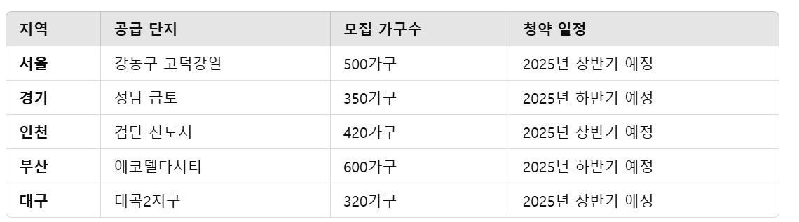 2025 신혼희망타운 분양 일정 & 가격 분석! 시세보다 저렴한 곳은?