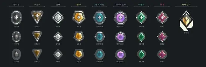 발로란트 티어 종류