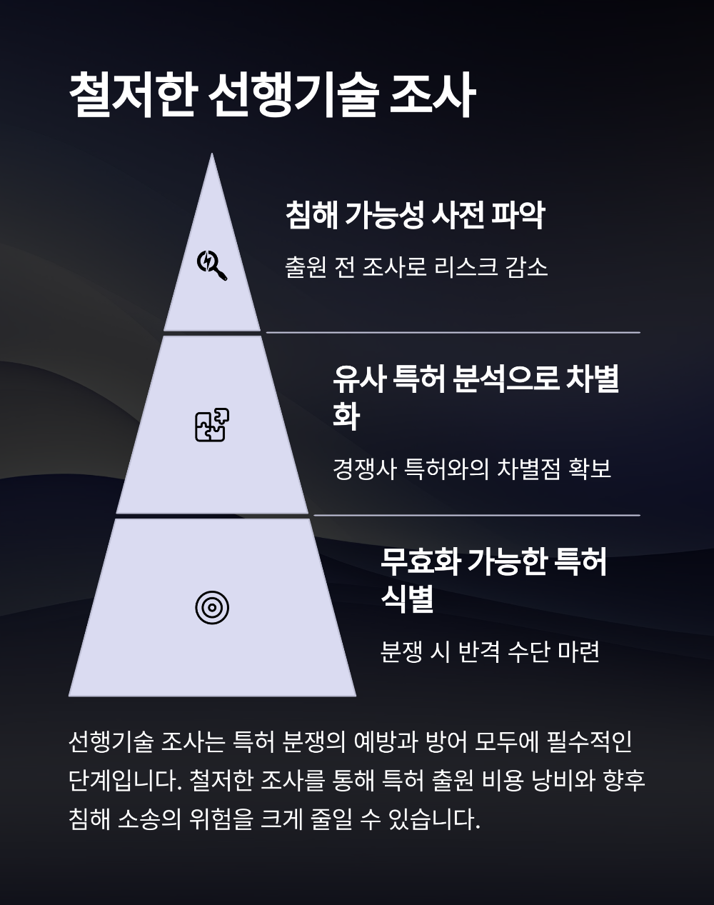 스타트업 특허 분쟁 생존 가이드 제한된 예산으로 최대 효과 내는 법률 대응