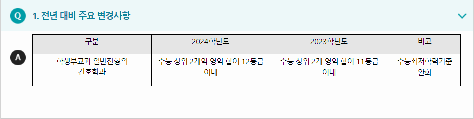 2024학년도 위덕대학교 전형평가기준 전년 대비 주요 변경사항