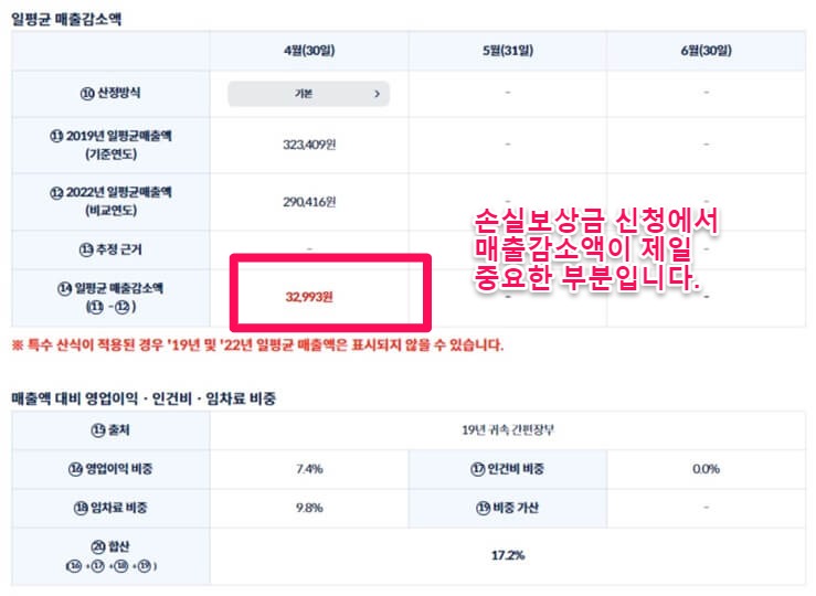 소상공인-손실보상금-매출액감소-비교