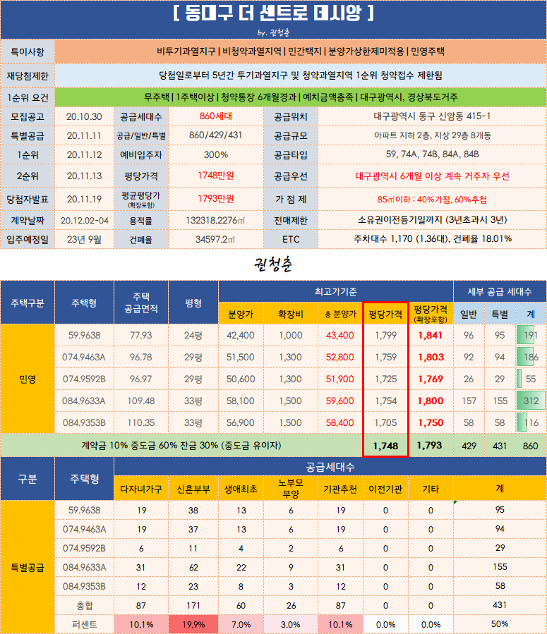 동대구 더 센트로 데시앙 입주자 모집공고 / 분양가 / 평당가 / 평면도