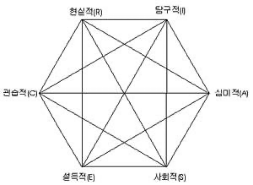  내가 원하는 직업을 찾는 방법 (feat. 무료진로검사)