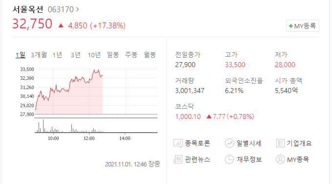 (063170) 서울옥션 주가전망 오픈마켓 플랫폼 개설