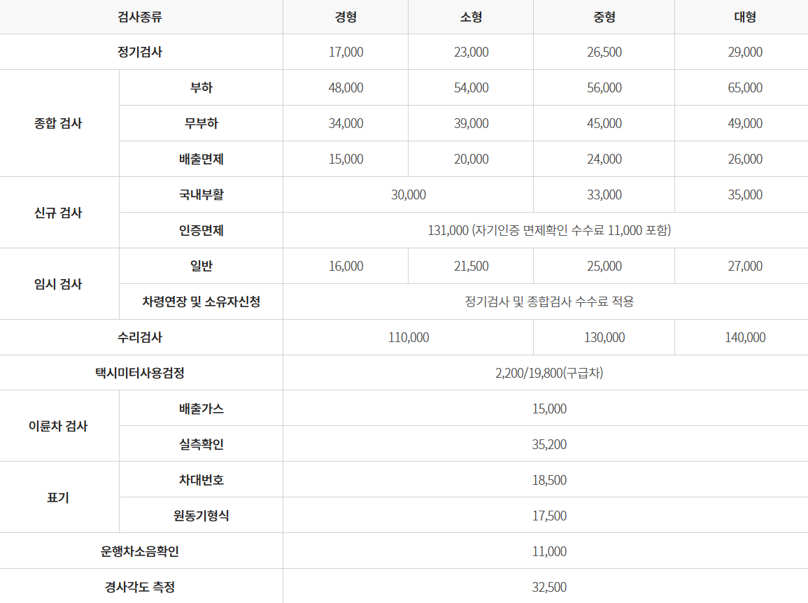 자동차검사 예약