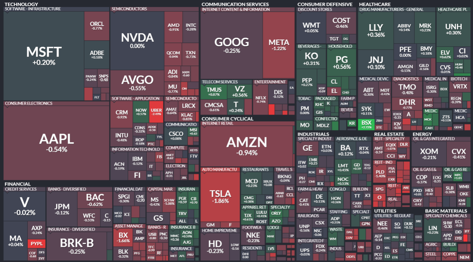 2023.12.30 S&P500 Map