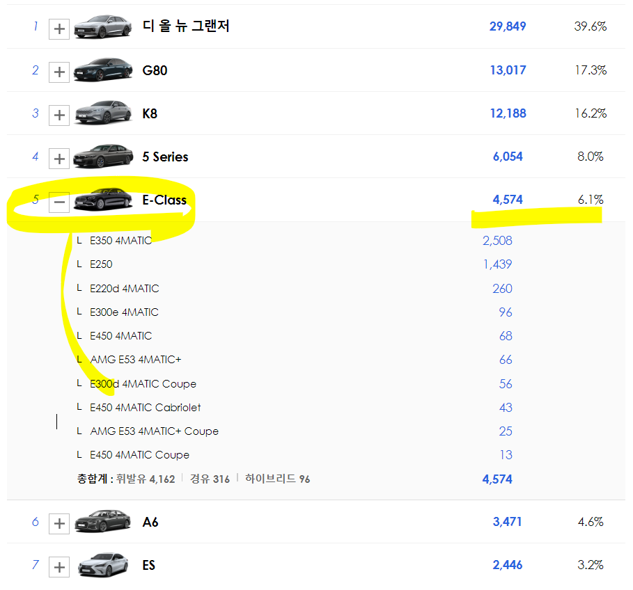 2023년 준대형 판매순위