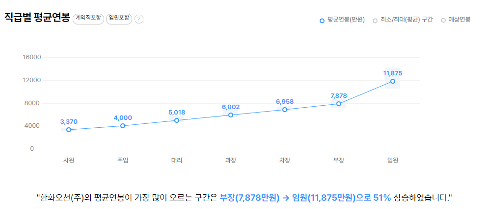 한화오션 기업 평균 연봉 및 성과급