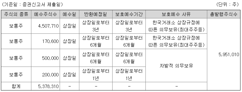 탑머티리얼-보호예수