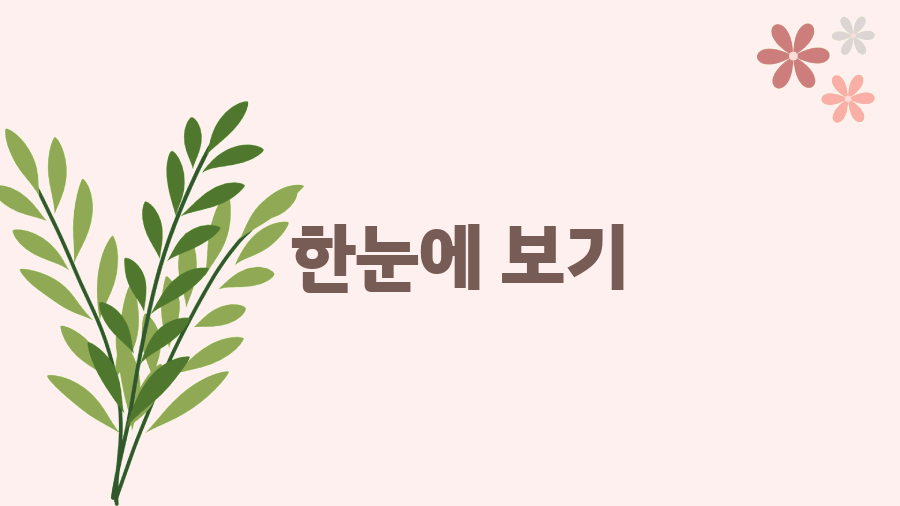 양산 에덴밸리 눈썰매장, 겨울방학 추억 만들기 - 한눈에 보기 양산 에덴밸리 눈썰매장, 겨울방학 추억 만들기 - 한눈에 보기