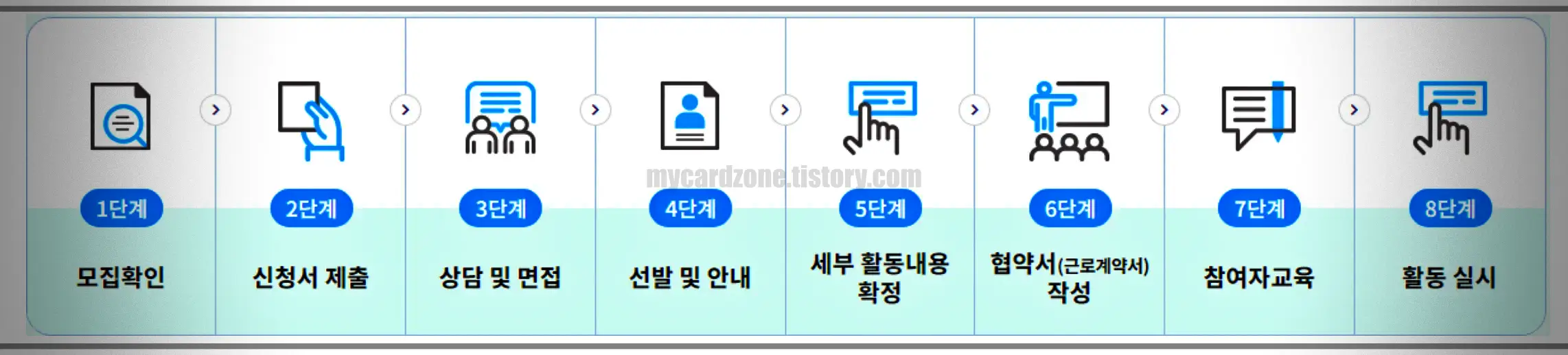 노인-일자리-지원-사업-절차