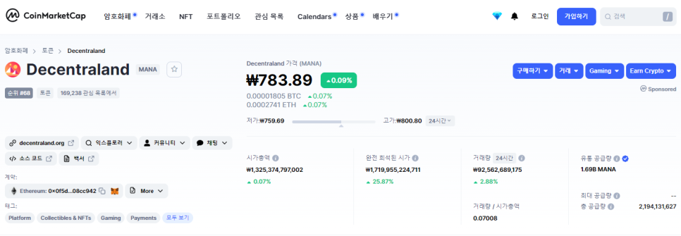메타버스 코인 대장주 디센트럴랜드 코인 시세, 전망, 4