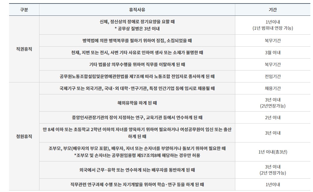 공무원휴직종류