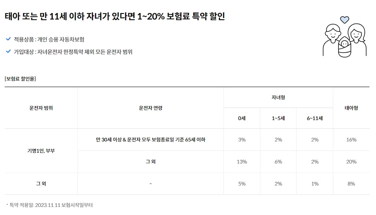 삼성화재-자동차보험-자녀사랑-할인율