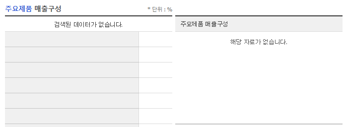 미래에셋벤처투자_주요제품