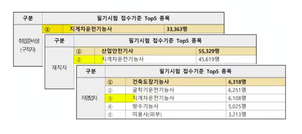 인기국가기술자격증