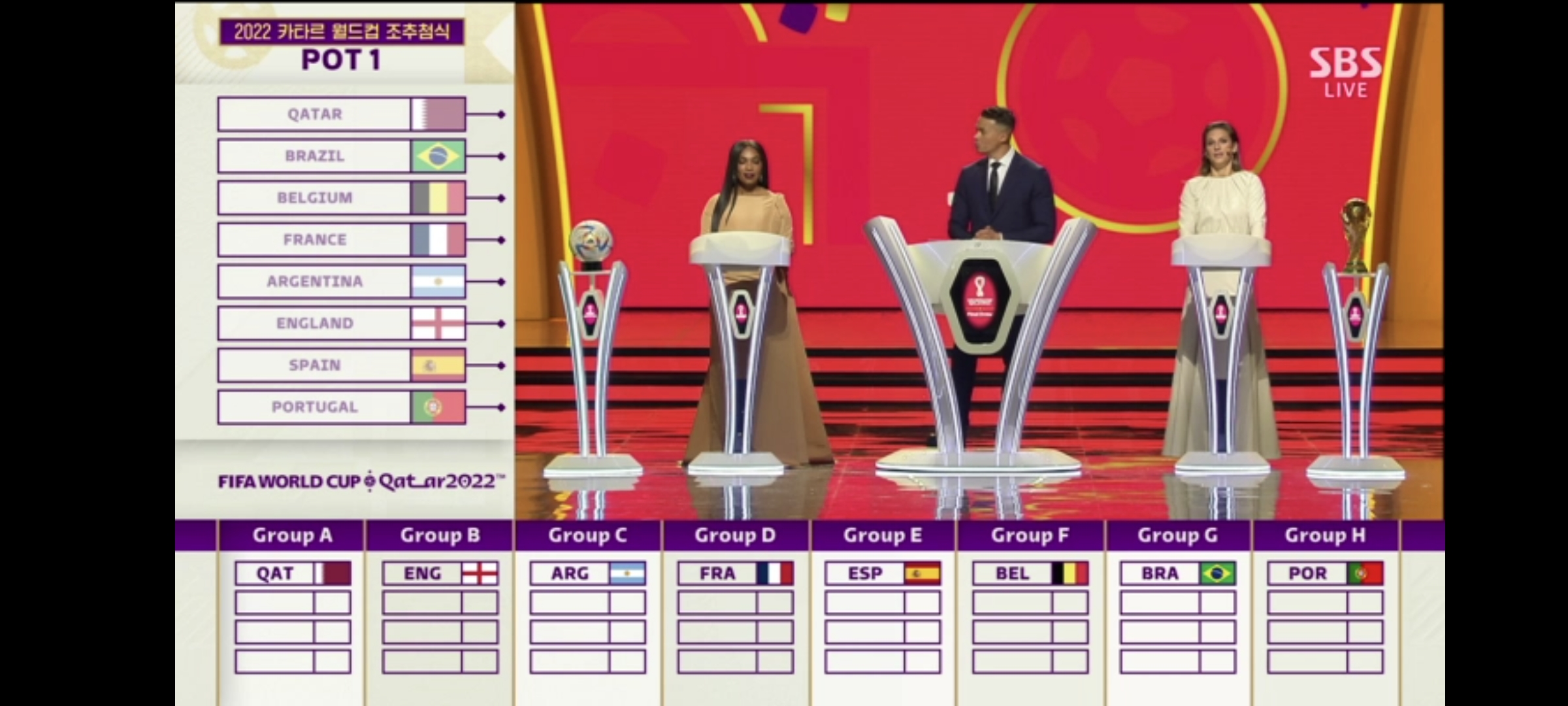 2022 카타르 월드컵 조추첨 1번 팟