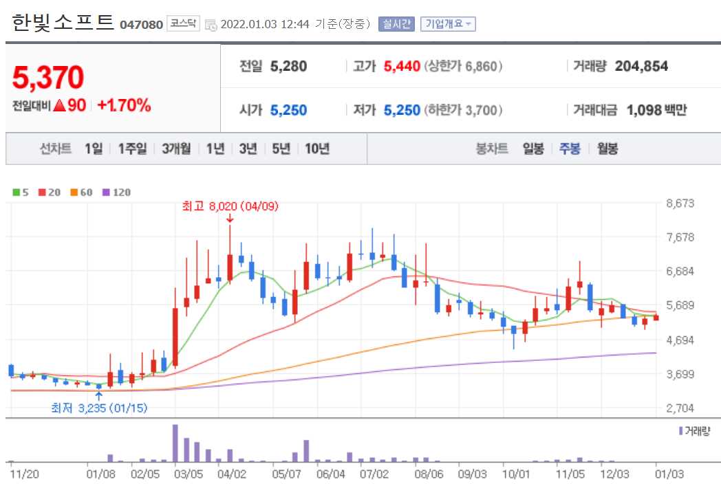 VR 관련주식 정리