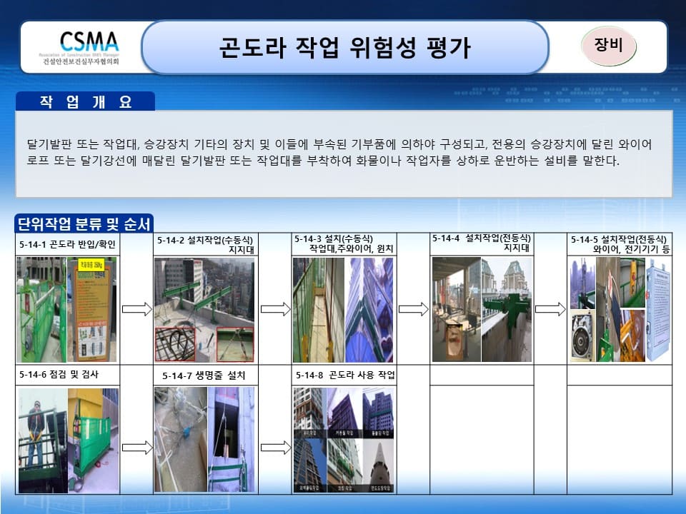  [건설공사 안전비법]_곤도라 작업 위험성평가 양식