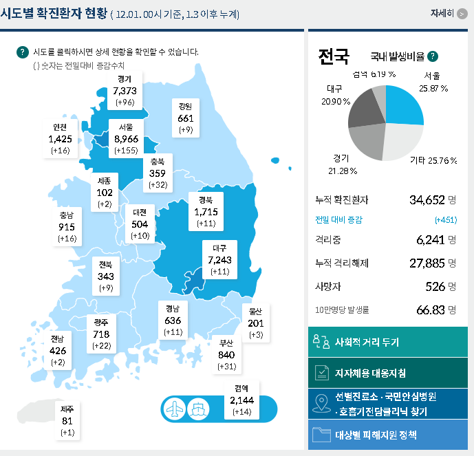  [내 멋대로 일상] 코로나에 대한 나의 생각... 다들 이번 코로나에 대해서 어떻게 생각하시나요??