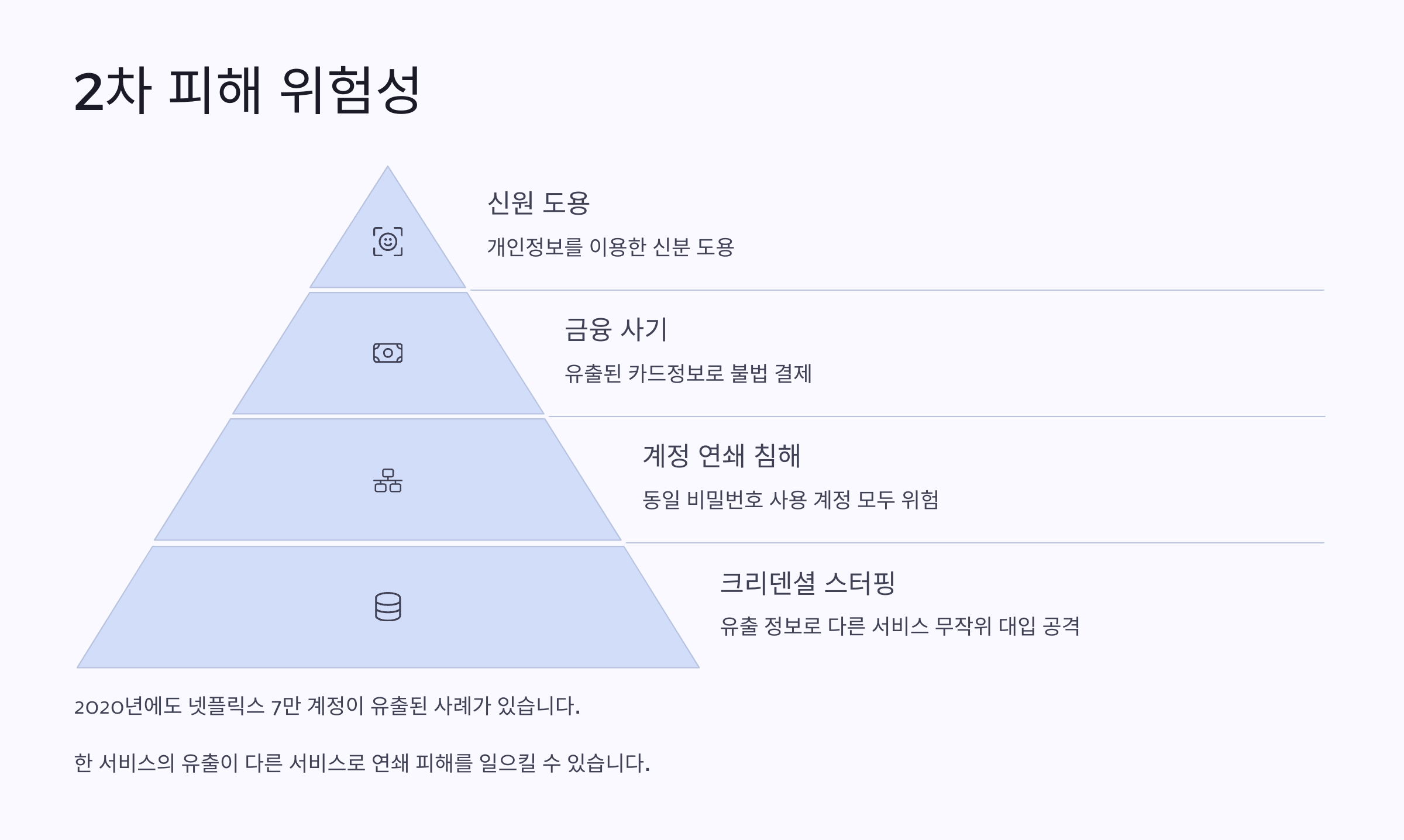 [보안경보] 700만 계정 유출 사태! OTT 사용자 필수 체크리스트