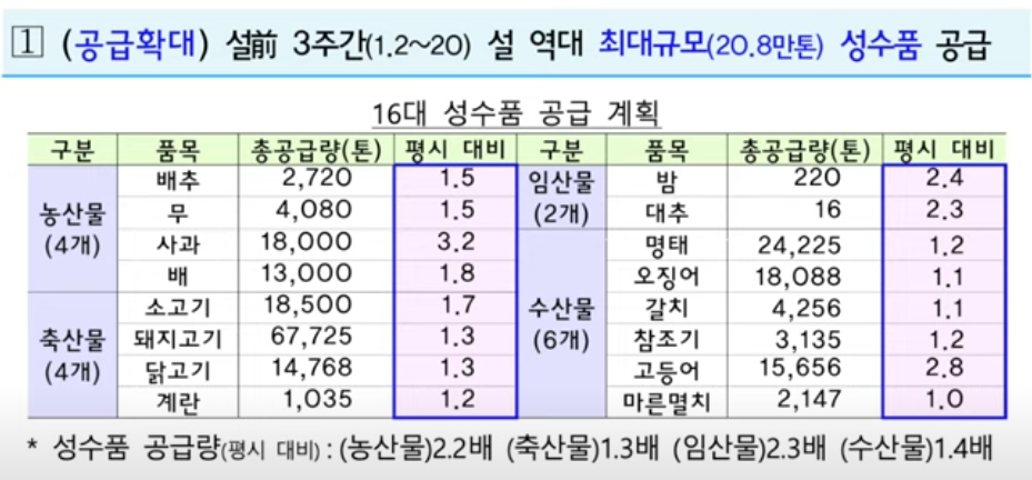  2023년 설 민생안정대책 지원금 확인하고 받아가세요